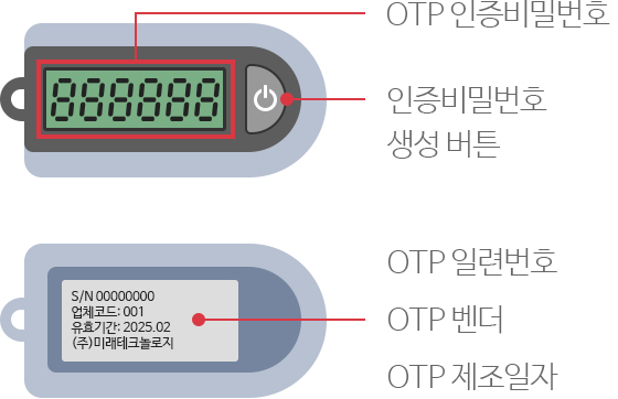 OTP 기기 전면부에는 OTP 인증비밀번호, 인증비밀번호 생성 버튼이 있고, 후면부에는 OTP 일련번호, OTP 벤더, OTP 제조일자 표기